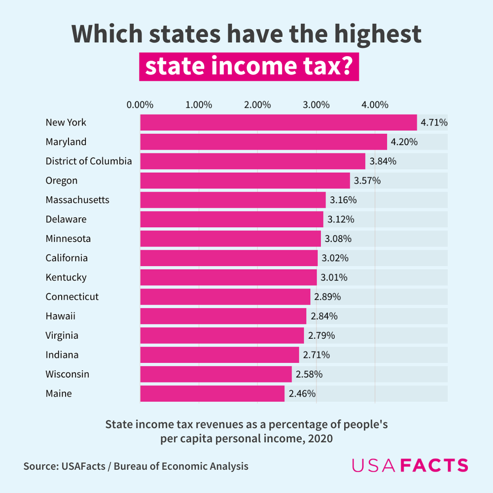 New York State Income Tax Brackets 2024 Income - Tobey Pegeen