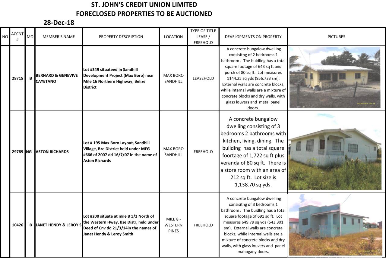 Chase Foreclosure Listings - Foreclosure Deals