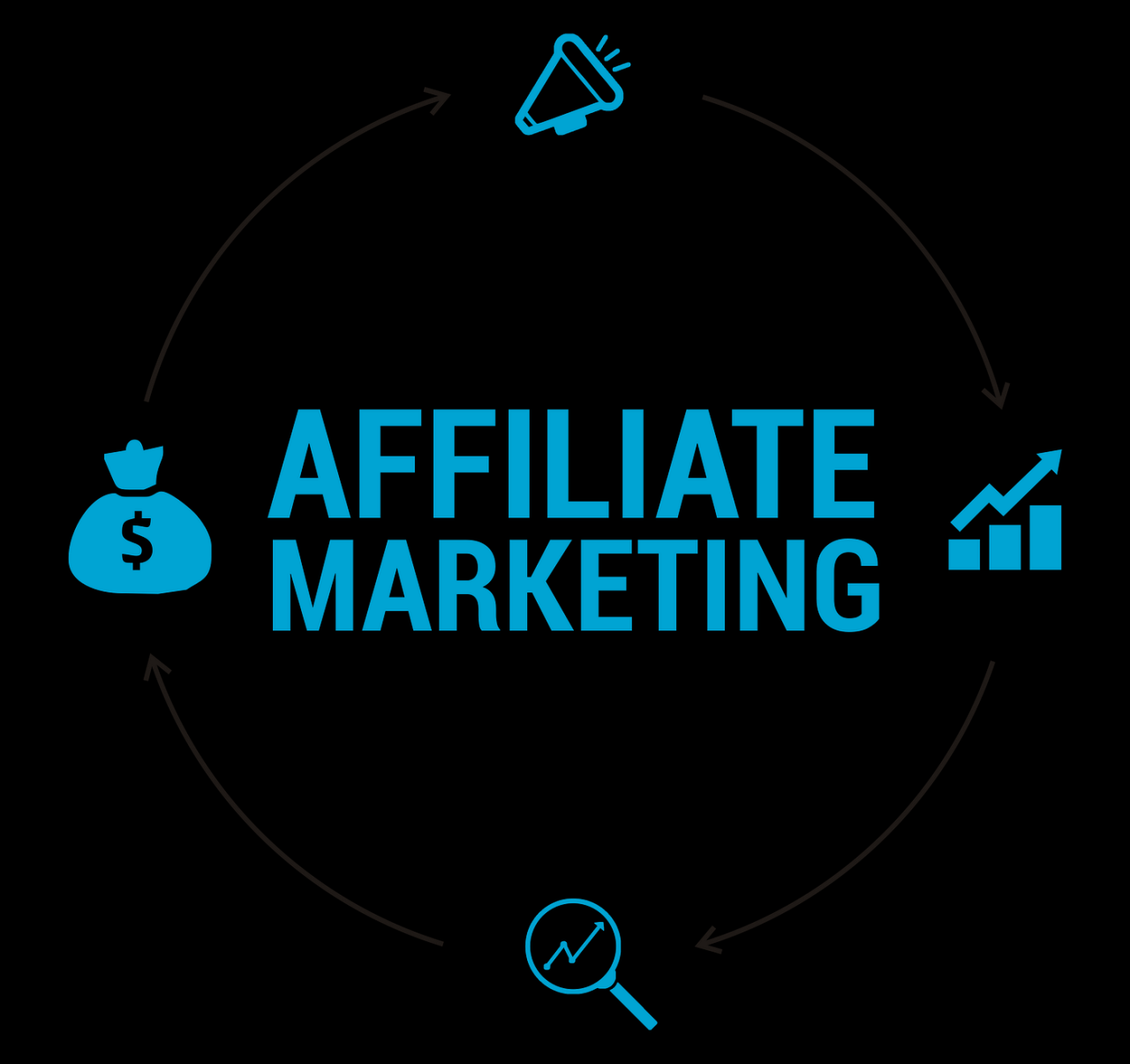 Affiliate Marketing