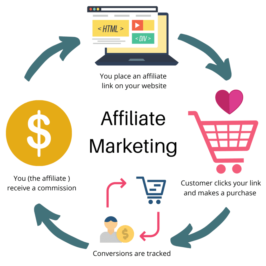 Affiliate Marketing Consulting Your Pathway To Profits
