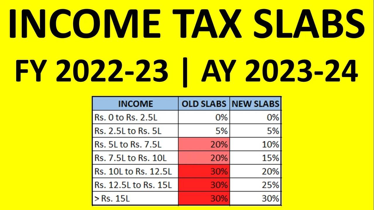 Understanding Form 16 and Its Relevance In Income Tax Slab - Techicy