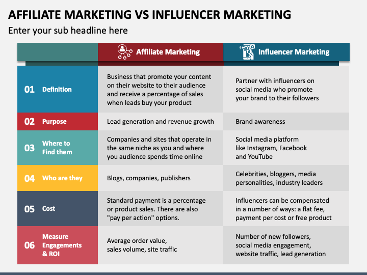 Affiliate Marketing VS Influencer Marketing: Which Is Better? - EmoneyPeeps