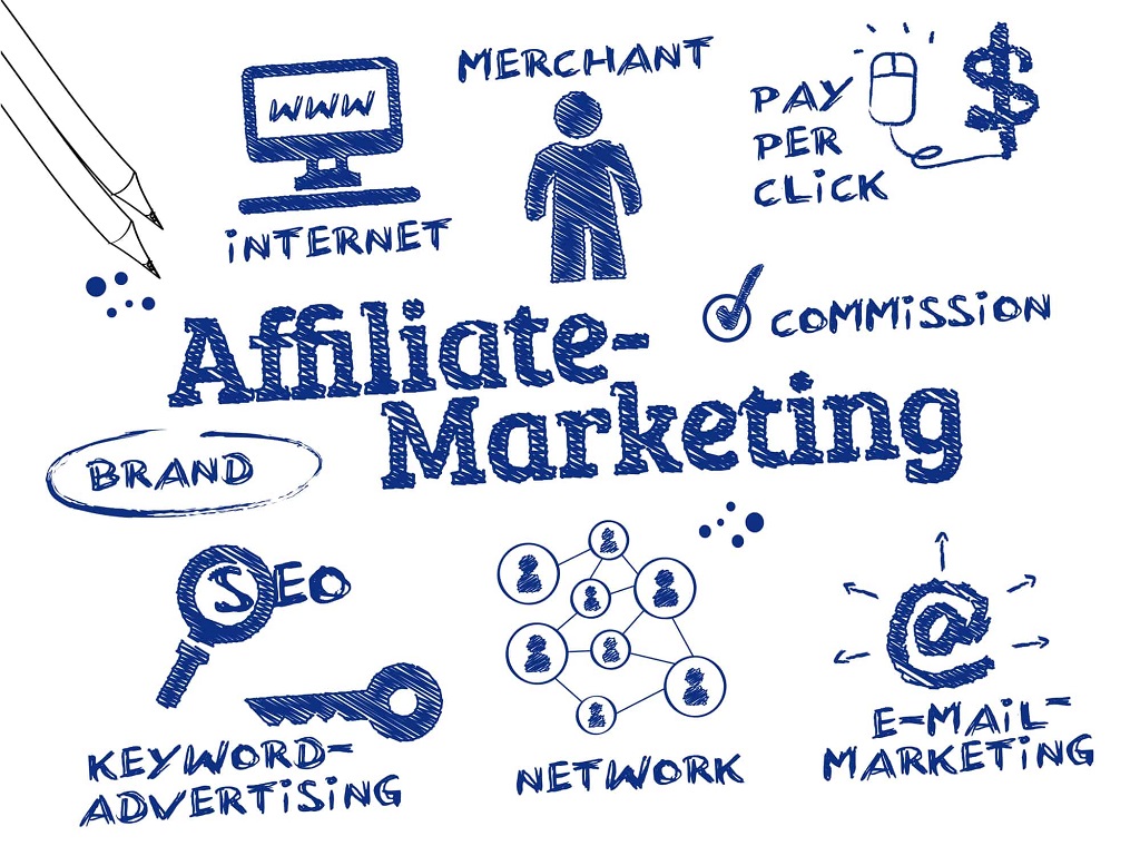 Affiliate Marketing: Pengertian dan Tips Sukses Menjalankannya