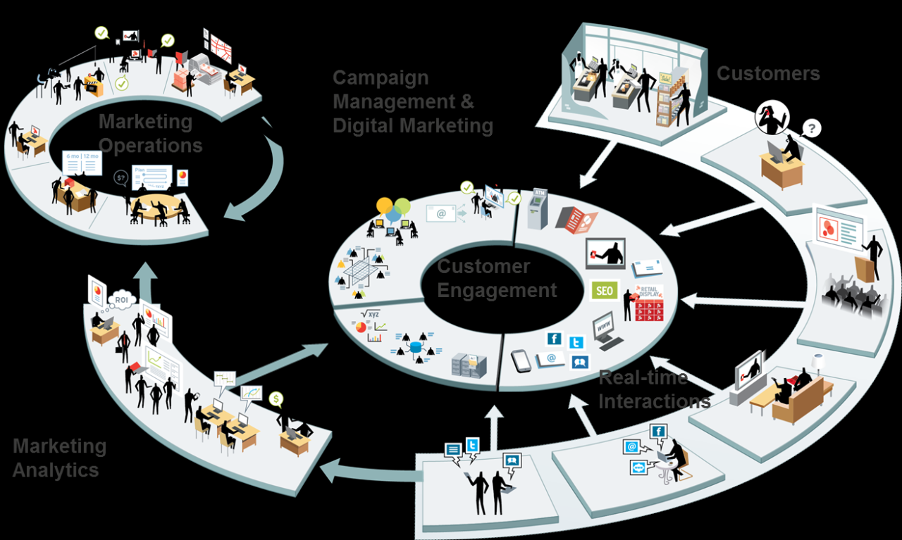 What is Integrated Marketing? Definitions, Strategy of Integrated ... What is Integrated Marketing? Definitions, Strategy of Integrated ...