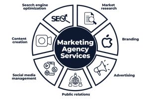 Managed services marketing agency driving success